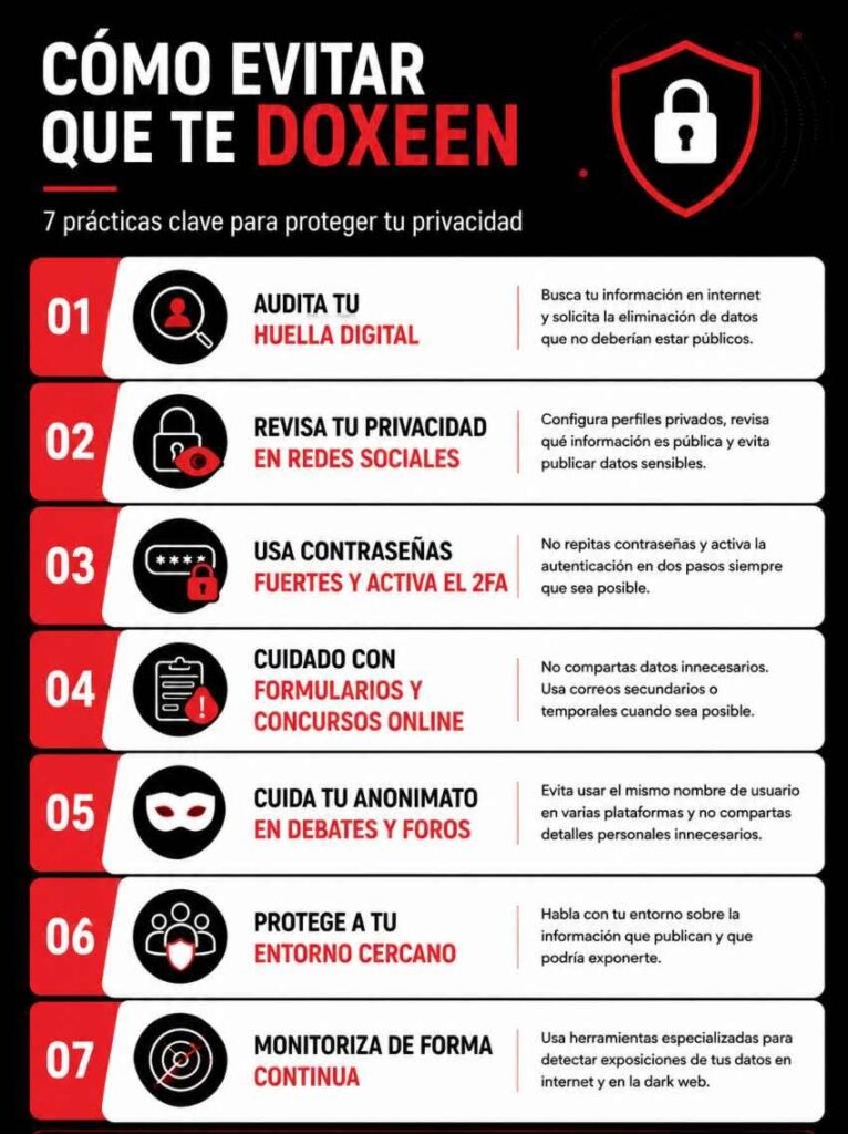 Cómo evitar el doxing
