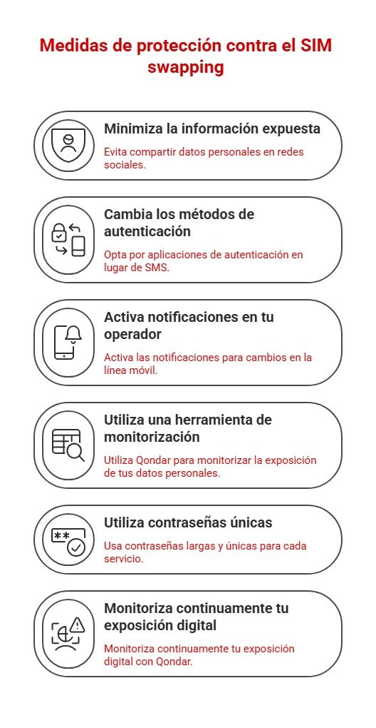 Protección contra e SIM swapping