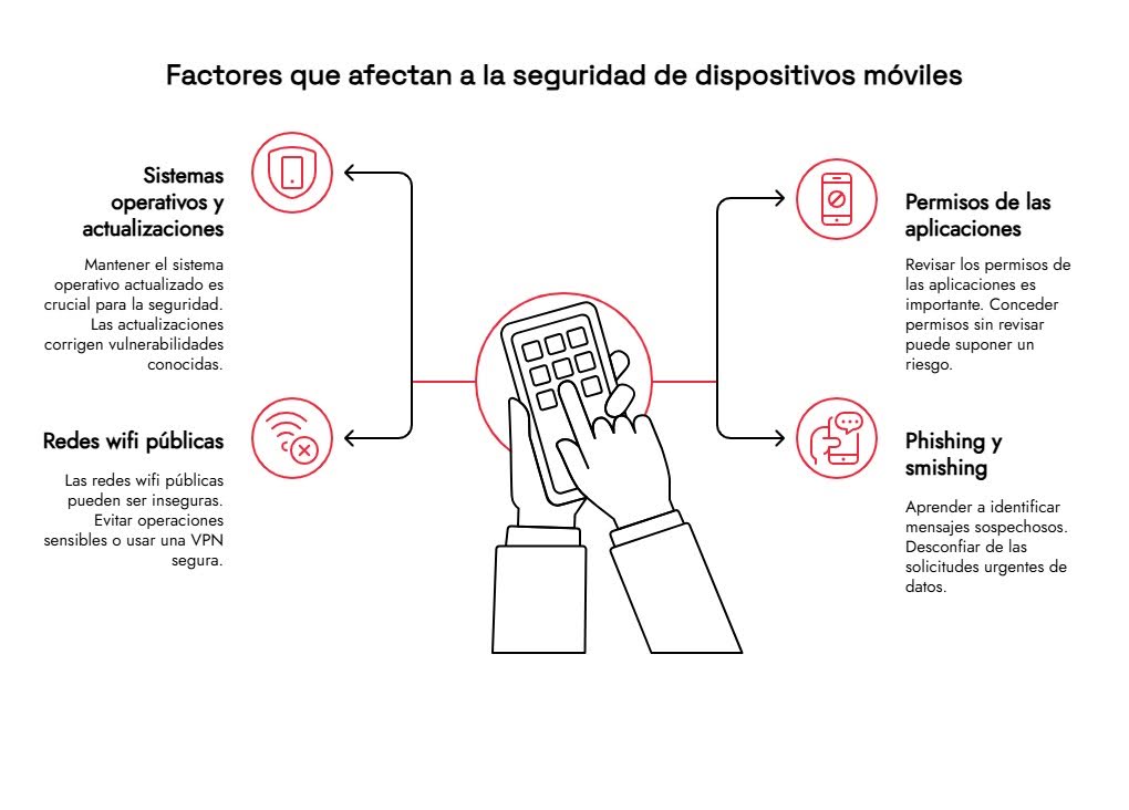 Proteger la identidad digital