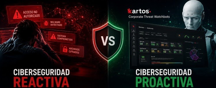 Reactive vs. Proactive Cybersecurity