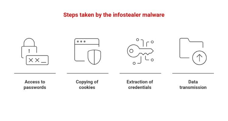 infostealer