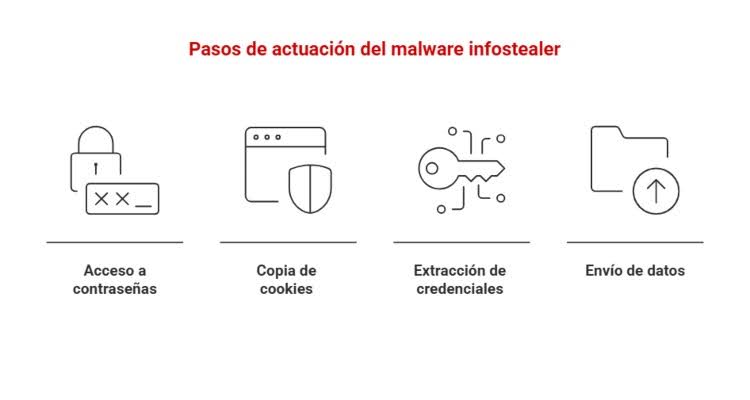 Infostealer